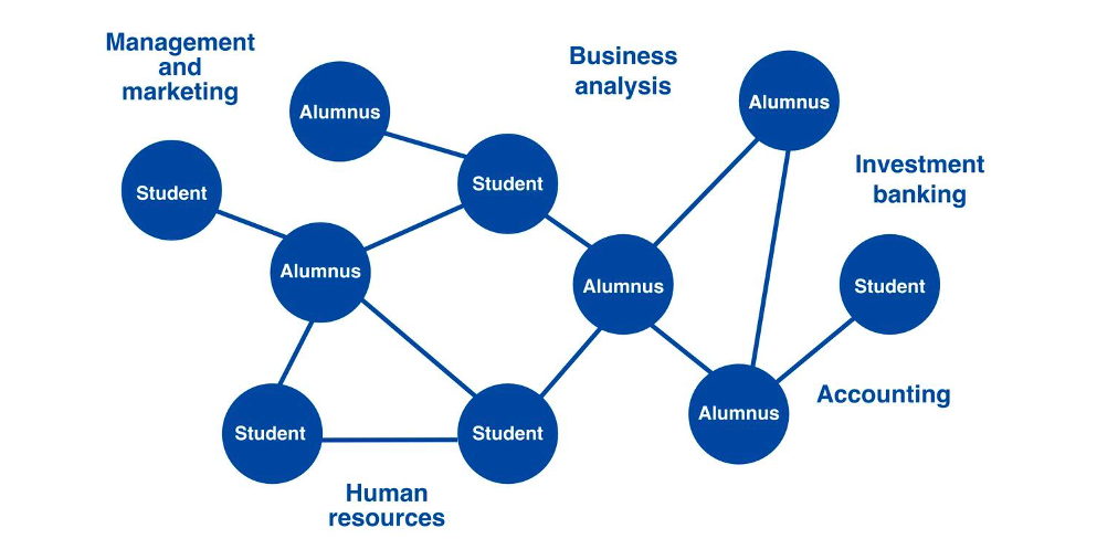 Mentor Network
